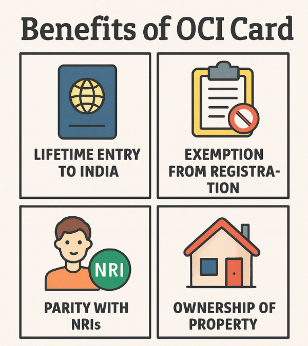 Benefits of OCI card